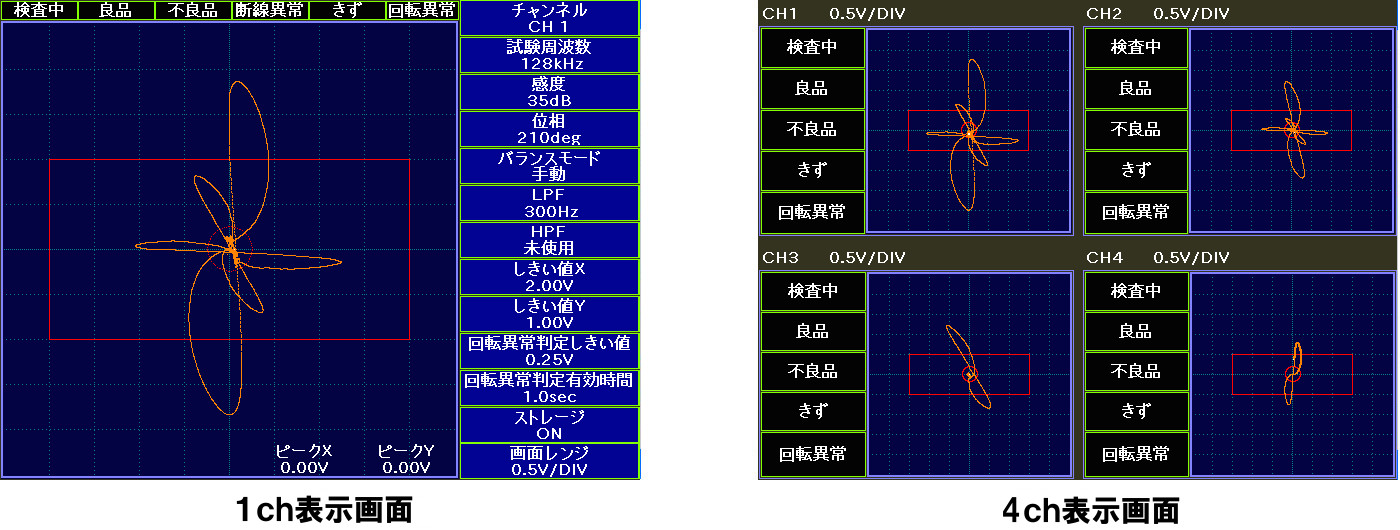 わかりやすい検査画面