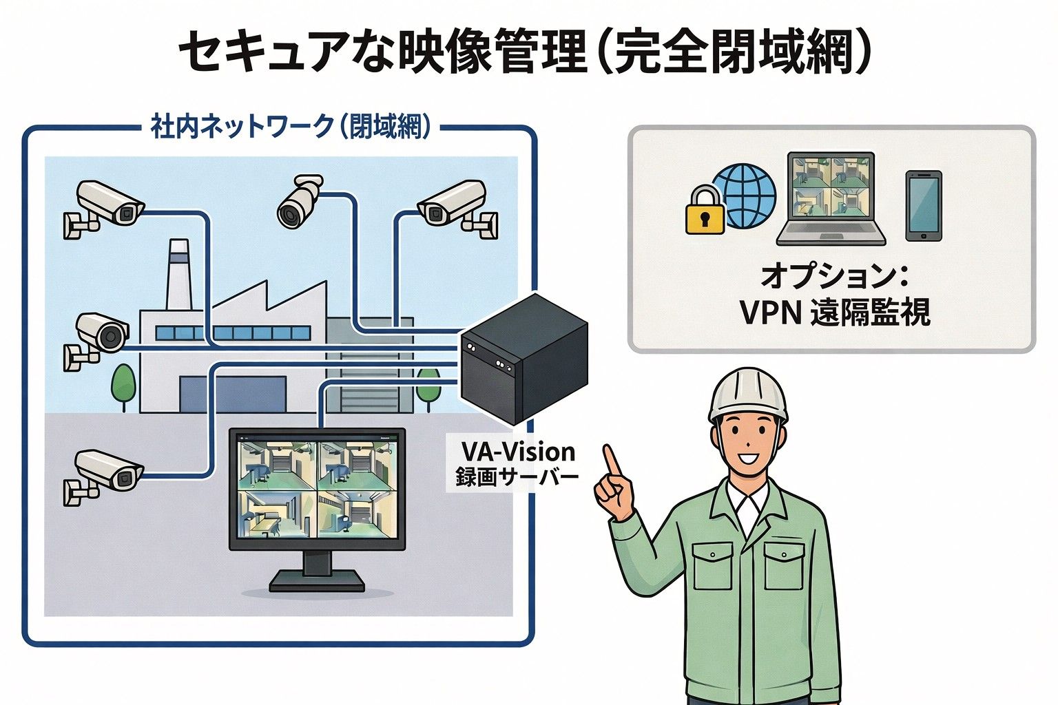 セキュアな監視ルーム