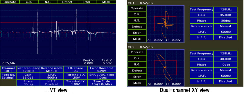 Intuitive testing views