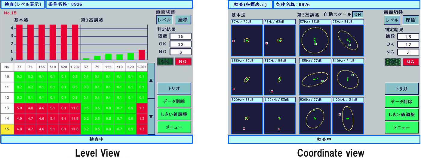 Intuitive testing views